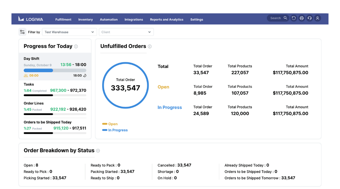 Outshine traditional WMS with Logiwa’s AI-powered FMS