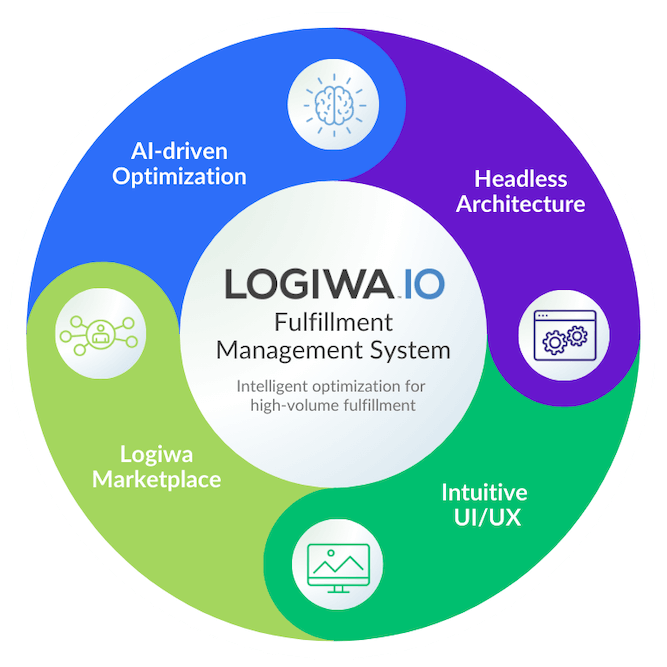 Go beyond legacy WMS with Logiwa IO